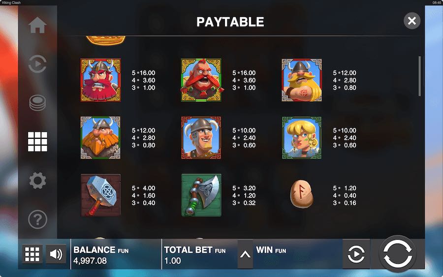 Paytable For Viking Clash Slot