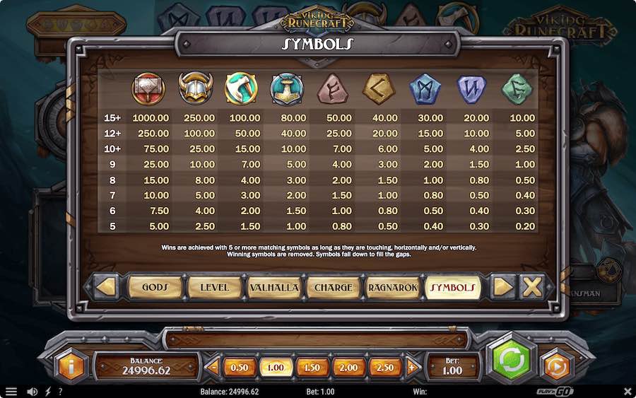 Paytable For Viking Runecraft Slot