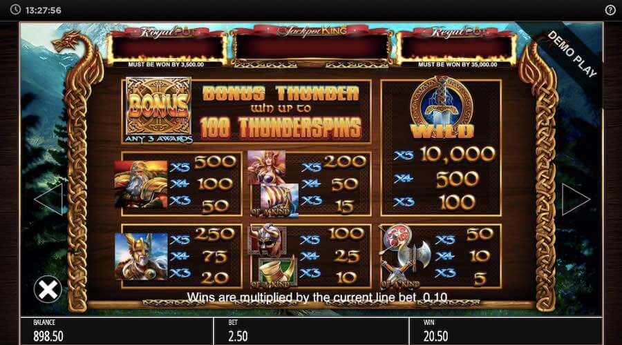 Paytable Of Vikings Of Fortune Slot