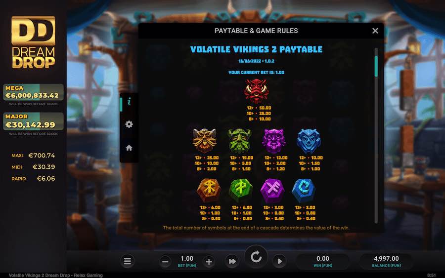 Paytable For Volatile Vikings 2 Dream Drop Slot