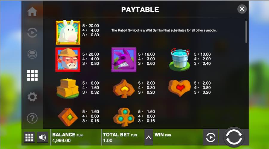 Fat Rabbit Slot Paytable