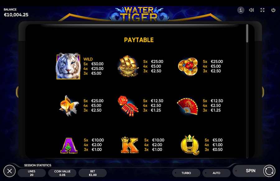 Paytable For The Water Tiger Slot