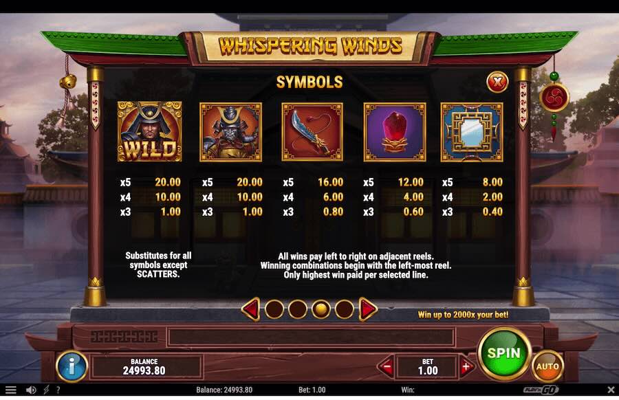 Whispering Winds Slot Paytable