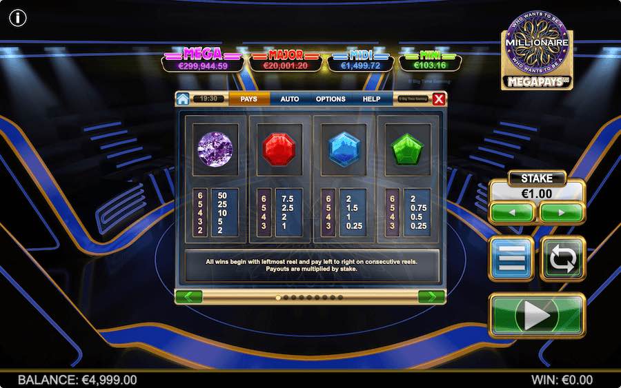 Paytable For Who Wants To Be A Millionaire Megapays Slot