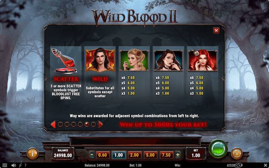 Paytable For Wild Blood 2 Slot