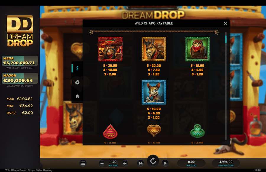 Paytable For Wild Chapo Dream Drop Slot