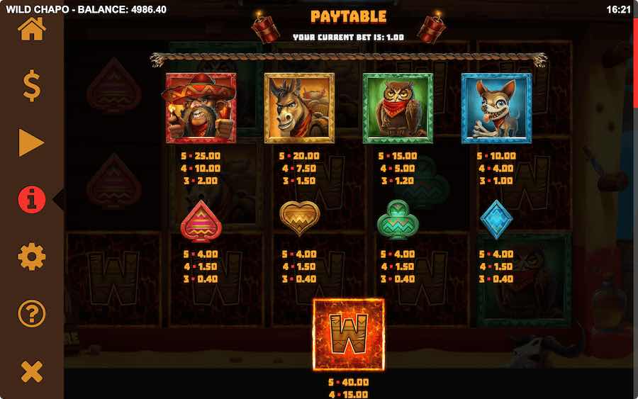 Wild Chapo Slot Paytable