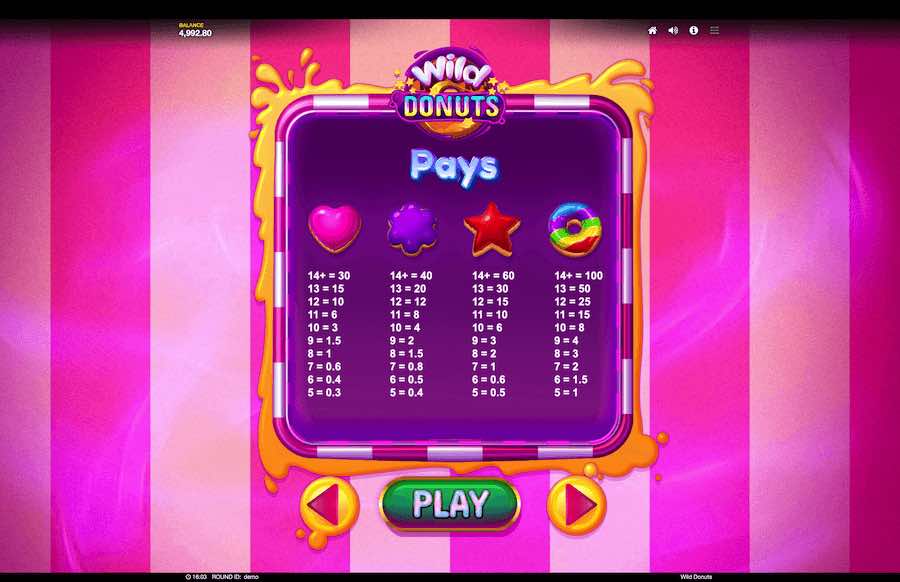 Paytable For Wild Donuts Slot