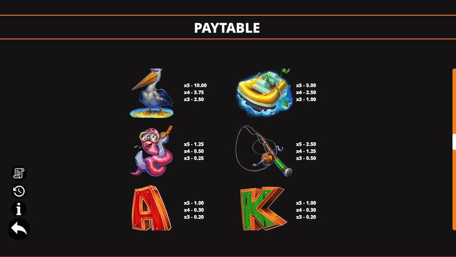 Paytable For Wild Fishin' Wild Ways Slot