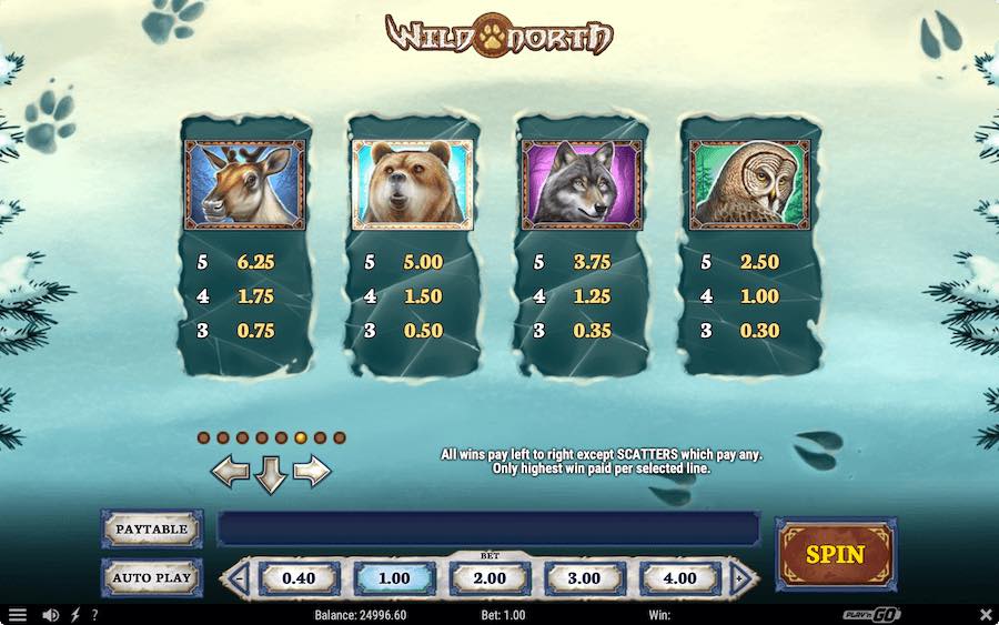 Wild North Slot Paytable