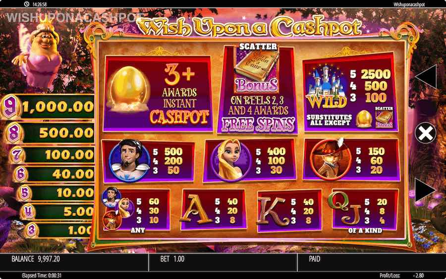 Paytable For Wish Upon A Cashpot Slot