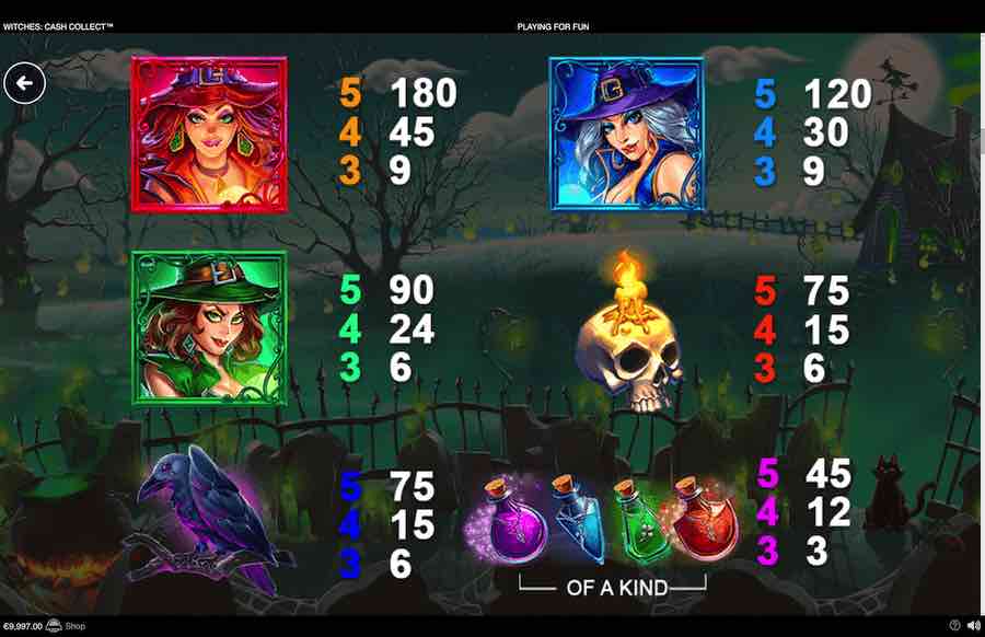 Paytable For The Witches Cash Collect Slot