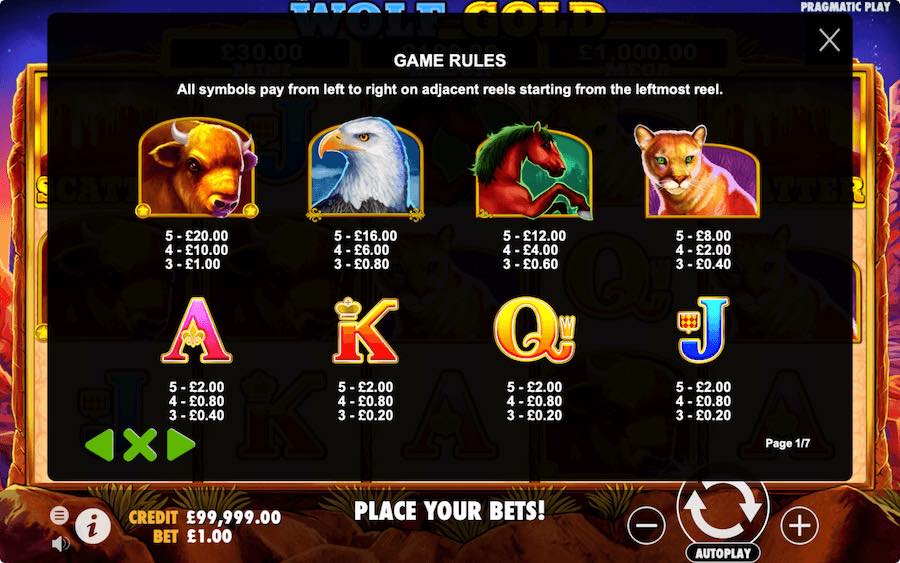 Paytable For Wolf Gold Slot