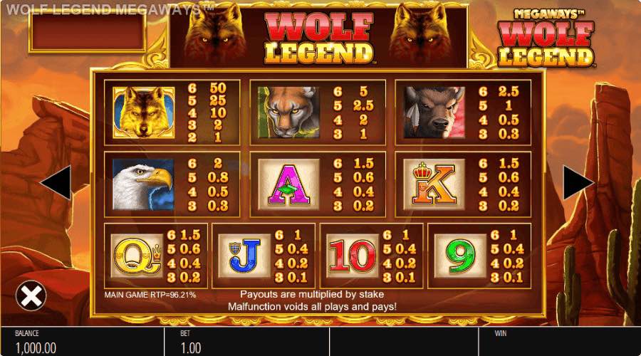 Wolf Legend Megaways Slot Paytable