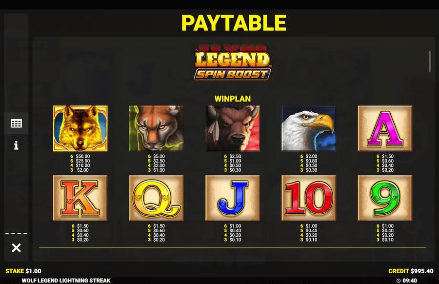 Wolf Legend Spin Boost Slot Paytable