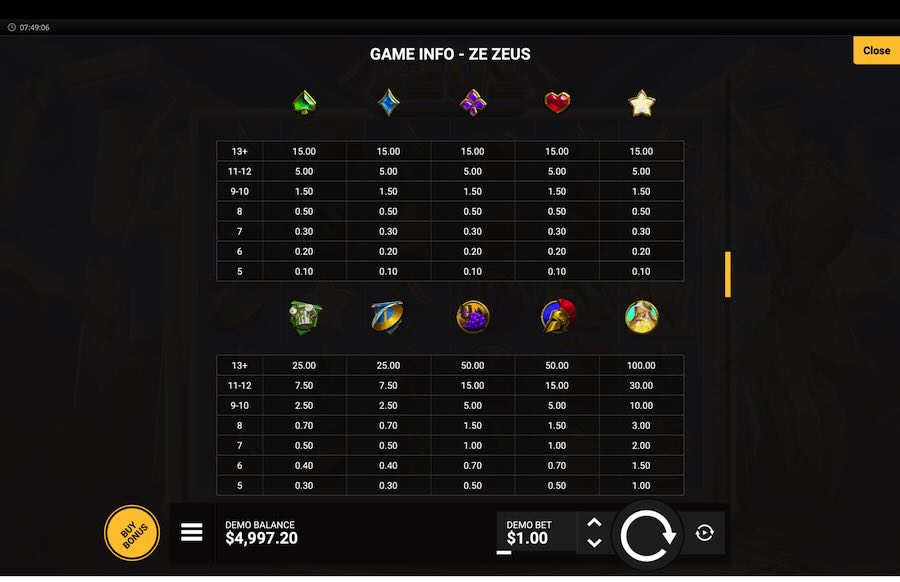 Ze Zeus Slot Paytable