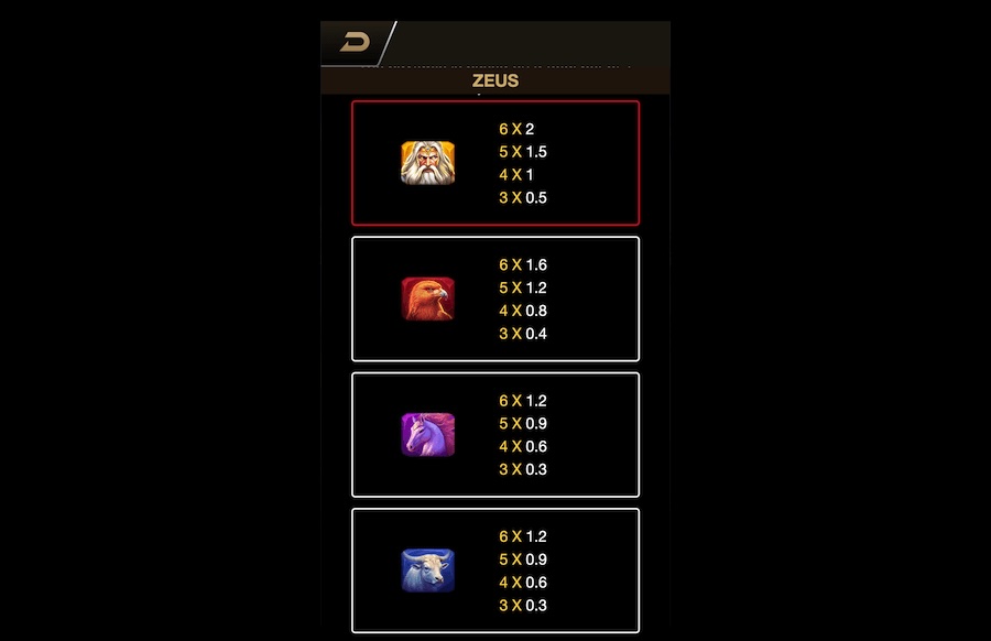 Zeus Slot Paytable