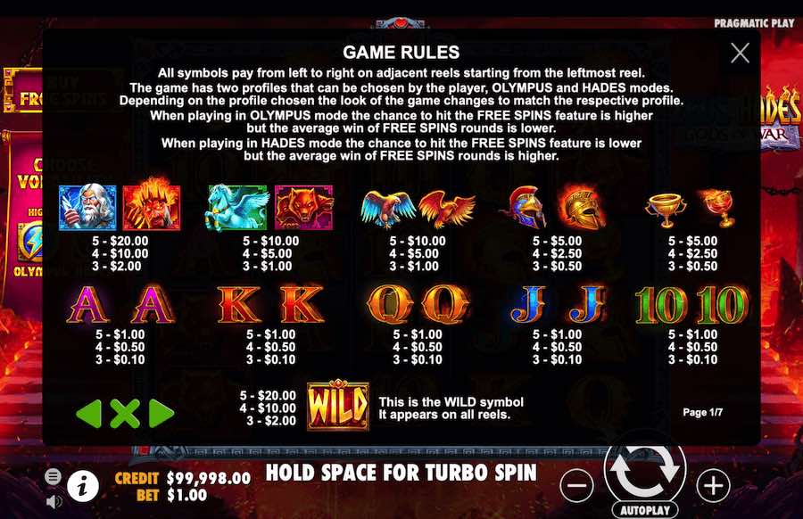 Zeus Vs Hades Gods Of War Slot Paytable